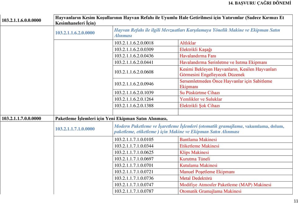 2.1.1.6.2.0.0946 Sersemletmeden Önce Hayvanlar için Sabitleme Ekipmanı 103.2.1.1.6.2.0.1039 Su Püskürtme Cihazı 103.2.1.1.6.2.0.1264 Yemlikler ve Suluklar 103.2.1.1.6.2.0.1388 Elektrikli Şok Cihazı 103.