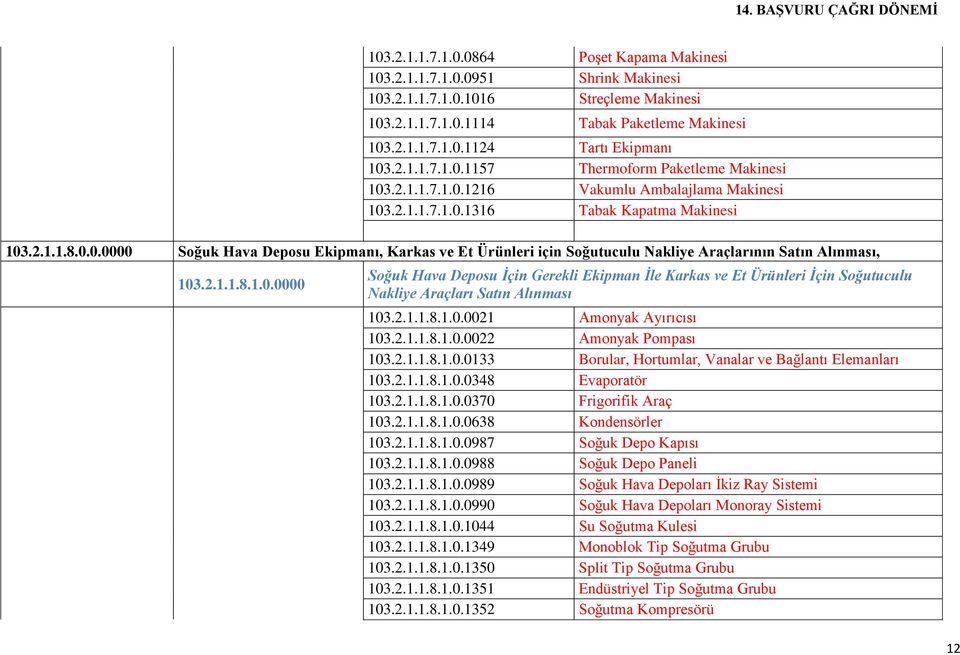 2.1.1.8.1.0.0000 Soğuk Hava Deposu İçin Gerekli Ekipman İle Karkas ve Et Ürünleri İçin Soğutuculu Nakliye Araçları Satın Alınması 103.2.1.1.8.1.0.0021 Amonyak Ayırıcısı 103.2.1.1.8.1.0.0022 Amonyak Pompası 103.