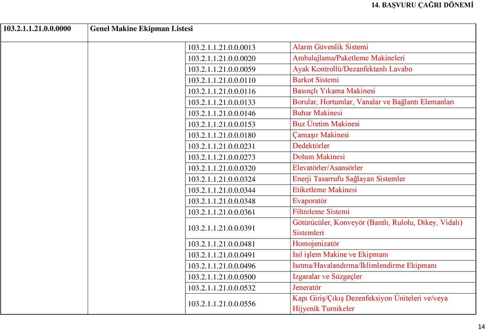 2.1.1.21.0.0.0180 Çamaşır Makinesi 103.2.1.1.21.0.0.0231 Dedektörler 103.2.1.1.21.0.0.0273 Dolum Makinesi 103.2.1.1.21.0.0.0320 Elevatörler/Asansörler 103.2.1.1.21.0.0.0324 Enerji Tasarrufu Sağlayan Sistemler 103.