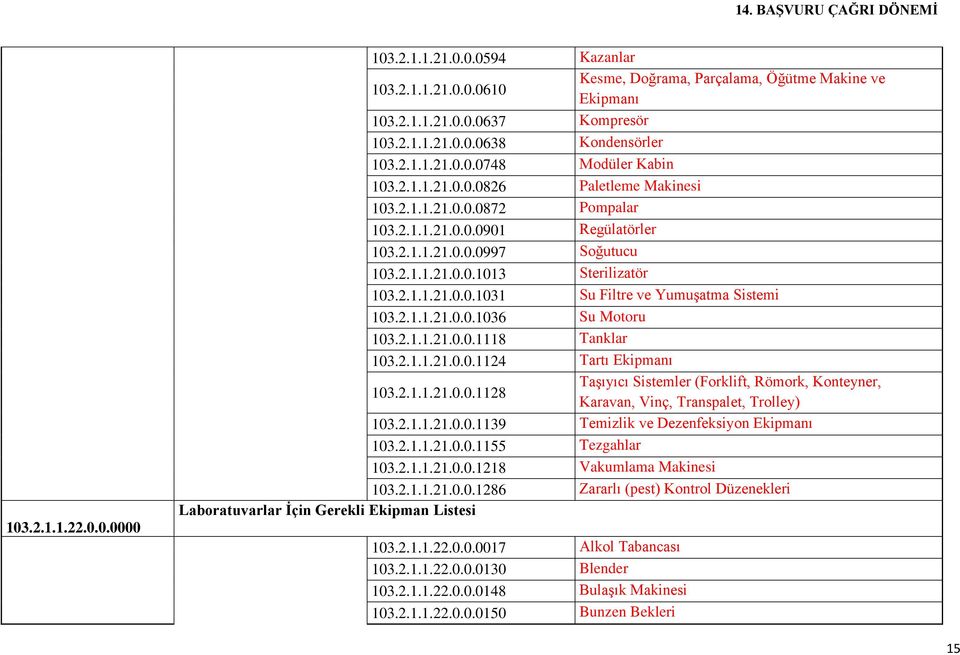 2.1.1.21.0.0.1031 Su Filtre ve Yumuşatma Sistemi 103.2.1.1.21.0.0.1036 Su Motoru 103.2.1.1.21.0.0.1118 Tanklar 103.2.1.1.21.0.0.1124 Tartı Ekipmanı 103.2.1.1.21.0.0.1128 Taşıyıcı Sistemler (Forklift, Römork, Konteyner, Karavan, Vinç, Transpalet, Trolley) 103.