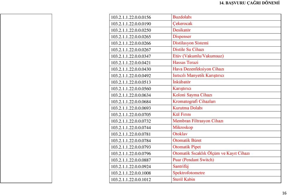 2.1.1.22.0.0.0560 Karıştırıcı 103.2.1.1.22.0.0.0634 Koloni Sayma Cihazı 103.2.1.1.22.0.0.0684 Kromatografi Cihazları 103.2.1.1.22.0.0.0693 Kurutma Dolabı 103.2.1.1.22.0.0.0705 Kül Fırını 103.2.1.1.22.0.0.0732 Membran Filtrasyon Cihazı 103.