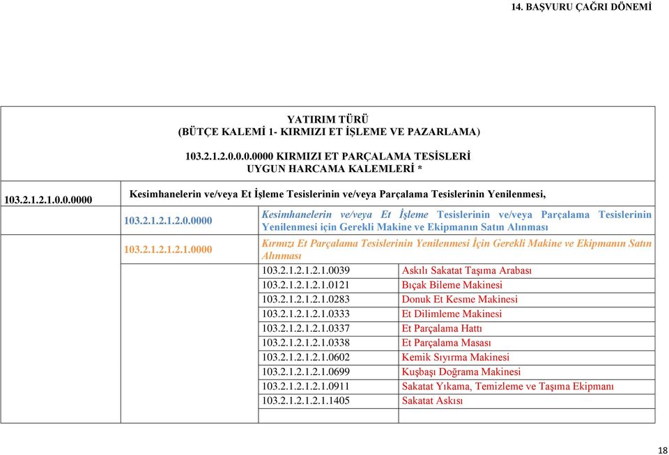 Tesislerinin Yenilenmesi İçin Gerekli Makine ve Ekipmanın Satın Alınması 103.2.1.2.1.2.1.0039 Askılı Sakatat Taşıma Arabası 103.2.1.2.1.2.1.0121 Bıçak Bileme Makinesi 103.2.1.2.1.2.1.0283 Donuk Et Kesme Makinesi 103.