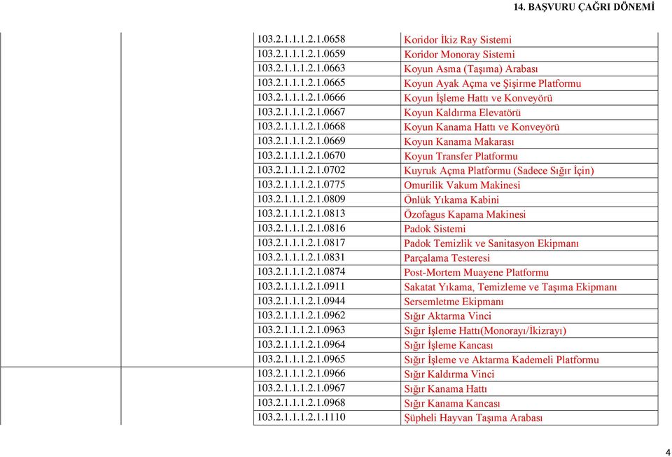 2.1.1.1.2.1.0702 Kuyruk Açma Platformu (Sadece Sığır İçin) 103.2.1.1.1.2.1.0775 Omurilik Vakum Makinesi 103.2.1.1.1.2.1.0809 Önlük Yıkama Kabini 103.2.1.1.1.2.1.0813 Özofagus Kapama Makinesi 103.2.1.1.1.2.1.0816 Padok Sistemi 103.