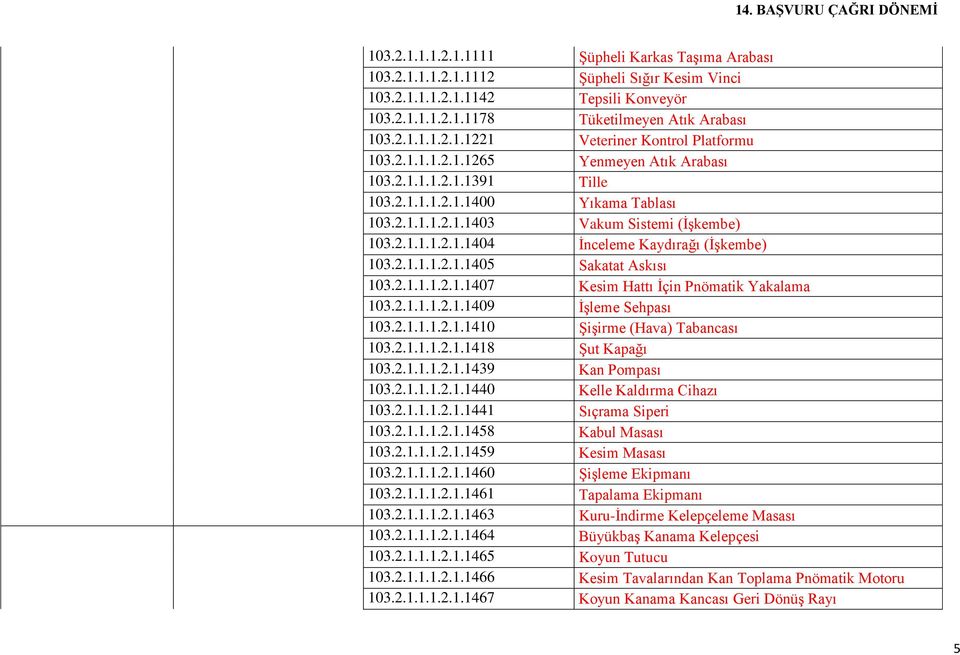 2.1.1.1.2.1.1405 Sakatat Askısı 103.2.1.1.1.2.1.1407 Kesim Hattı İçin Pnömatik Yakalama 103.2.1.1.1.2.1.1409 İşleme Sehpası 103.2.1.1.1.2.1.1410 Şişirme (Hava) Tabancası 103.2.1.1.1.2.1.1418 Şut Kapağı 103.