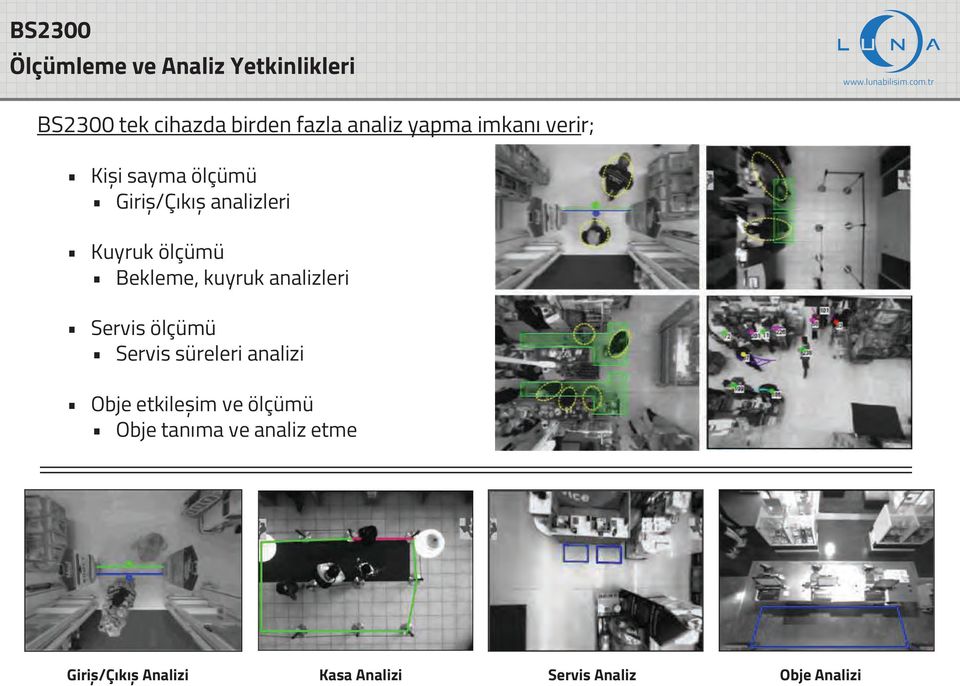 Bekleme, kuyruk analizleri Servis ölçümü Servis süreleri analizi Obje etkileșim ve