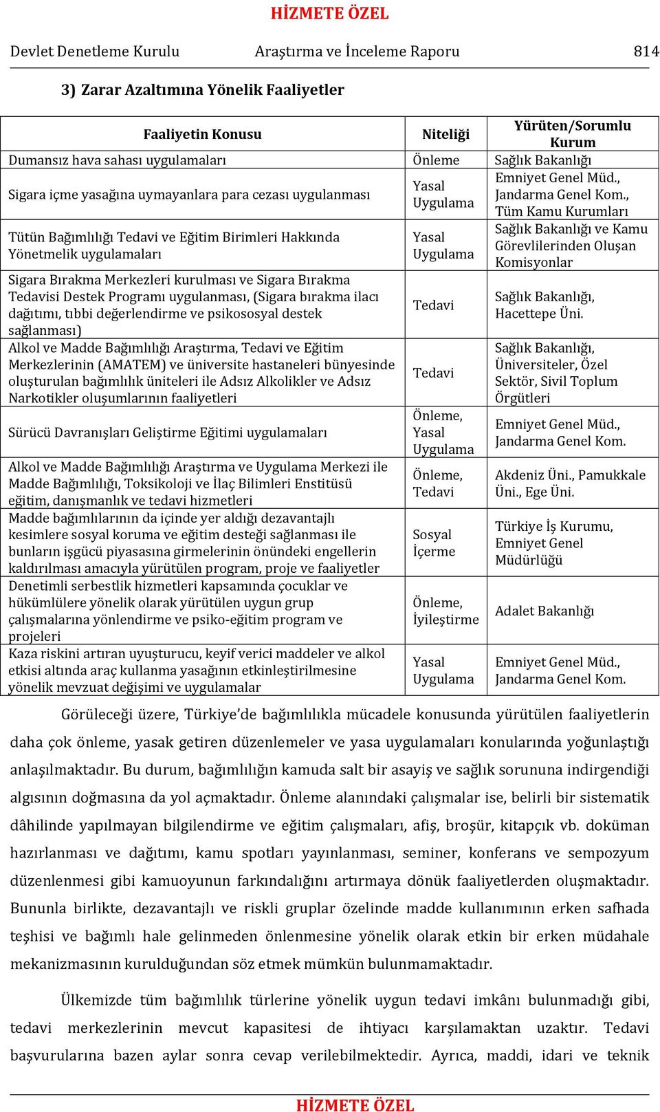 Tedavisi Destek Programı uygulanması, (Sigara bırakma ilacı dağıtımı, tıbbi değerlendirme ve psikososyal destek sağlanması) Alkol ve Madde Bağımlılığı Araştırma, Tedavi ve Eğitim Merkezlerinin