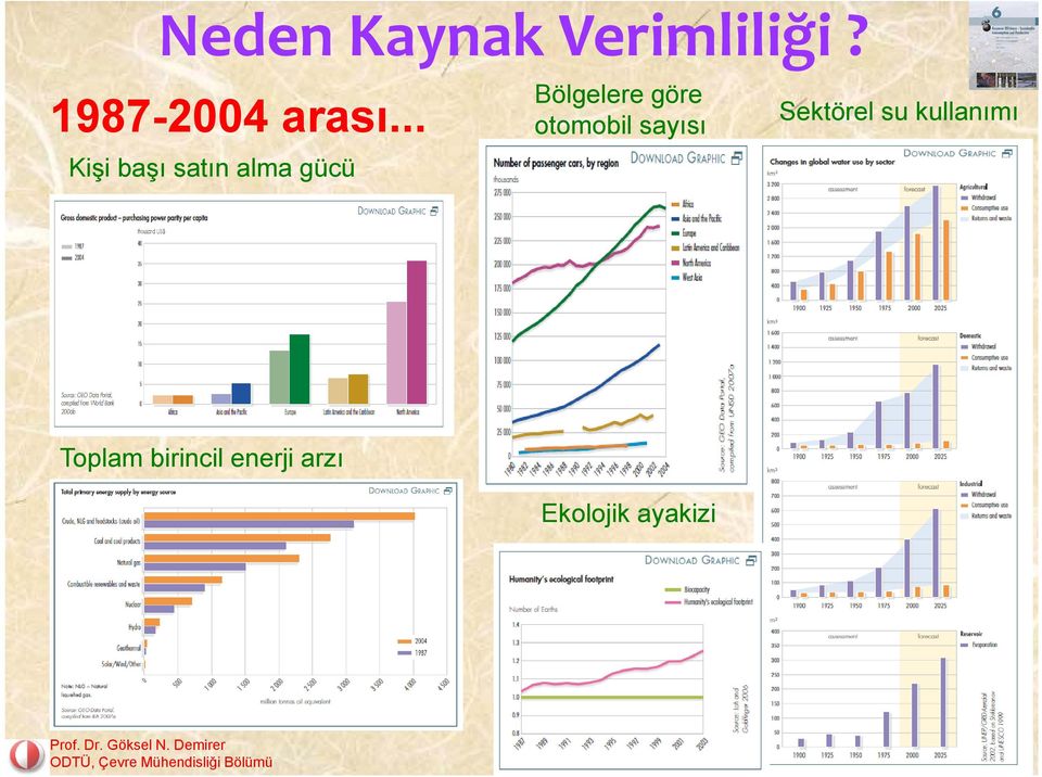 göre otomobil sayısı Sektörel su