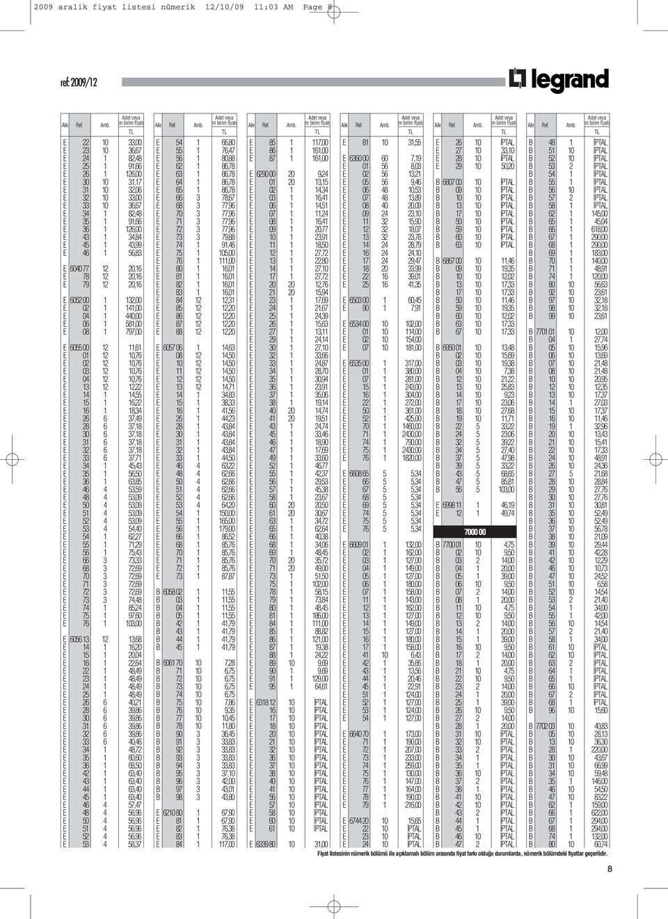 11,61 E 01 12 10,76 E 02 12 10,76 E 03 12 10,76 E 04 12 10,76 E 13 12 12,22 E 14 1 14,55 E 15 1 16,22 E 16 1 18,34 E 26 6 37,49 E 28 6 37,18 E 30 6 37,18 E 31 6 37,18 E 32 6 37,18 E 33 6 37,71 E 34 1