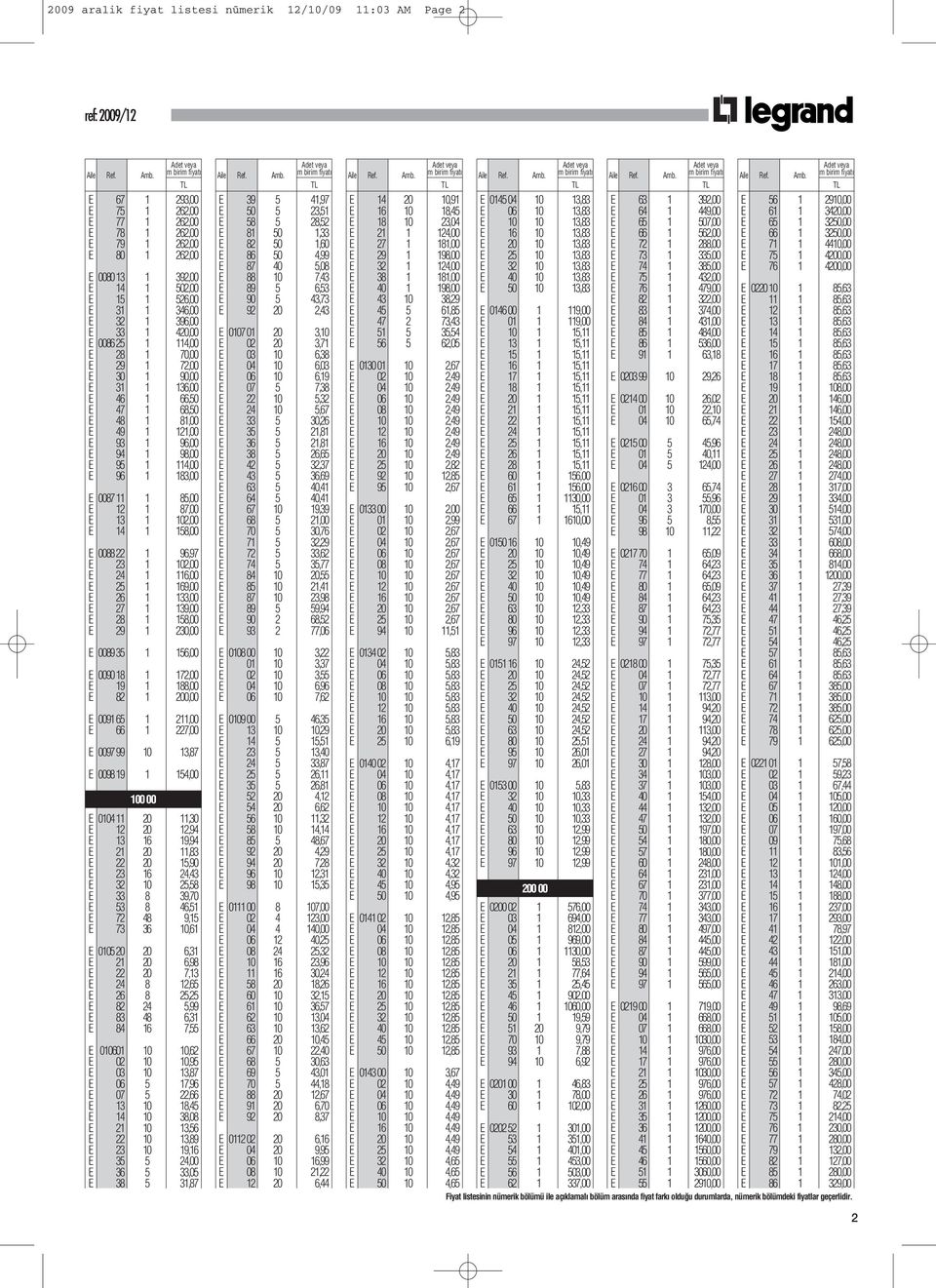 E 96 1 183,00 E 008711 1 85,00 E 12 1 87,00 E 13 1 102,00 E 14 1 158,00 E 008822 1 96,97 E 23 1 102,00 E 24 1 116,00 E 25 1 169,00 E 26 1 133,00 E 27 1 139,00 E 28 1 158,00 E 29 1 230,00 E 008935 1