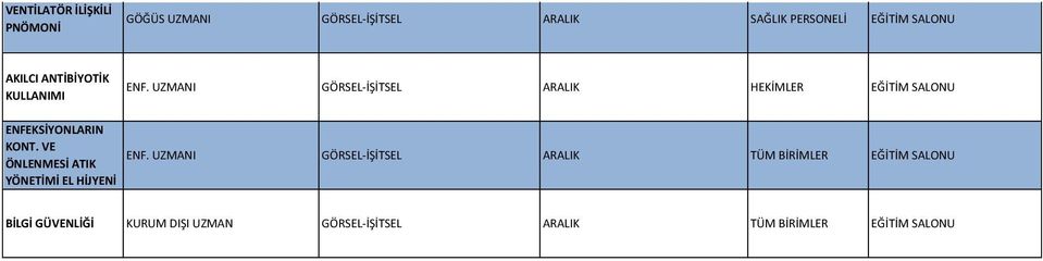 UZMANI GÖRSEL-İŞİTSEL ARALIK HEKİMLER ENFEKSİYONLARIN KONT.