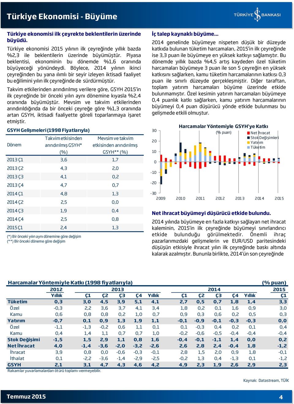 Böylece, 214 yılının ikinci çeyreğinden bu yana ılımlı bir seyir izleyen iktisadi faaliyet bu eğilimini yılın ilk çeyreğinde de sürdürmüştür.