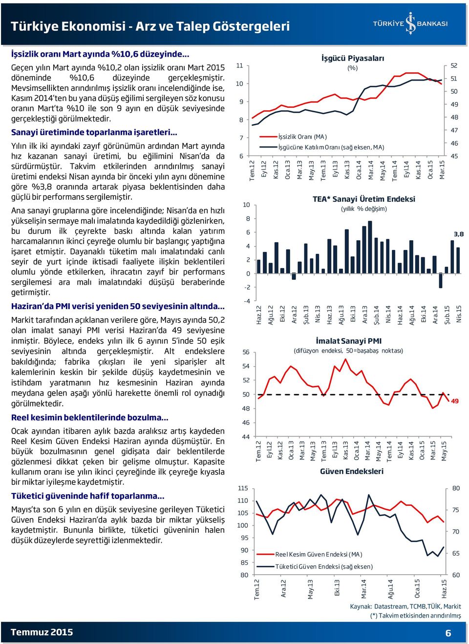 14 Türkiye Ekonomisi - Arz ve Talep Göstergeleri İşsizlik oranı Mart ayında %, düzeyinde... Geçen yılın Mart ayında %,2 olan işsizlik oranı Mart 215 döneminde %, düzeyinde gerçekleşmiştir.