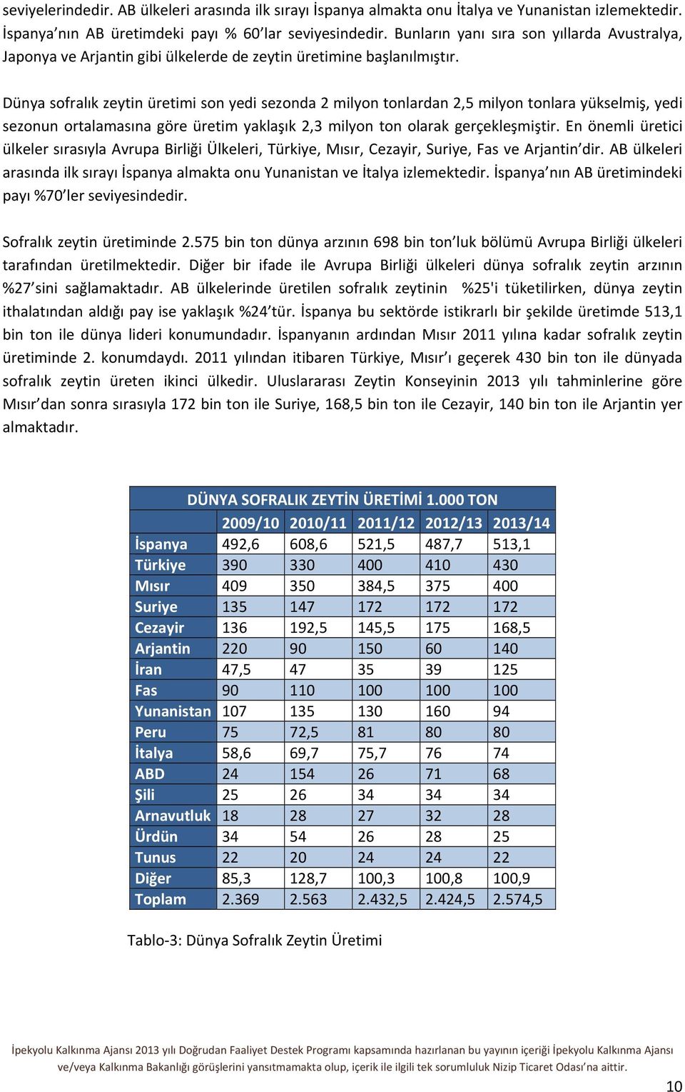 Dünya sofralık zeytin üretimi son yedi sezonda 2 milyon tonlardan 2,5 milyon tonlara yükselmiş, yedi sezonun ortalamasına göre üretim yaklaşık 2,3 milyon ton olarak gerçekleşmiştir.