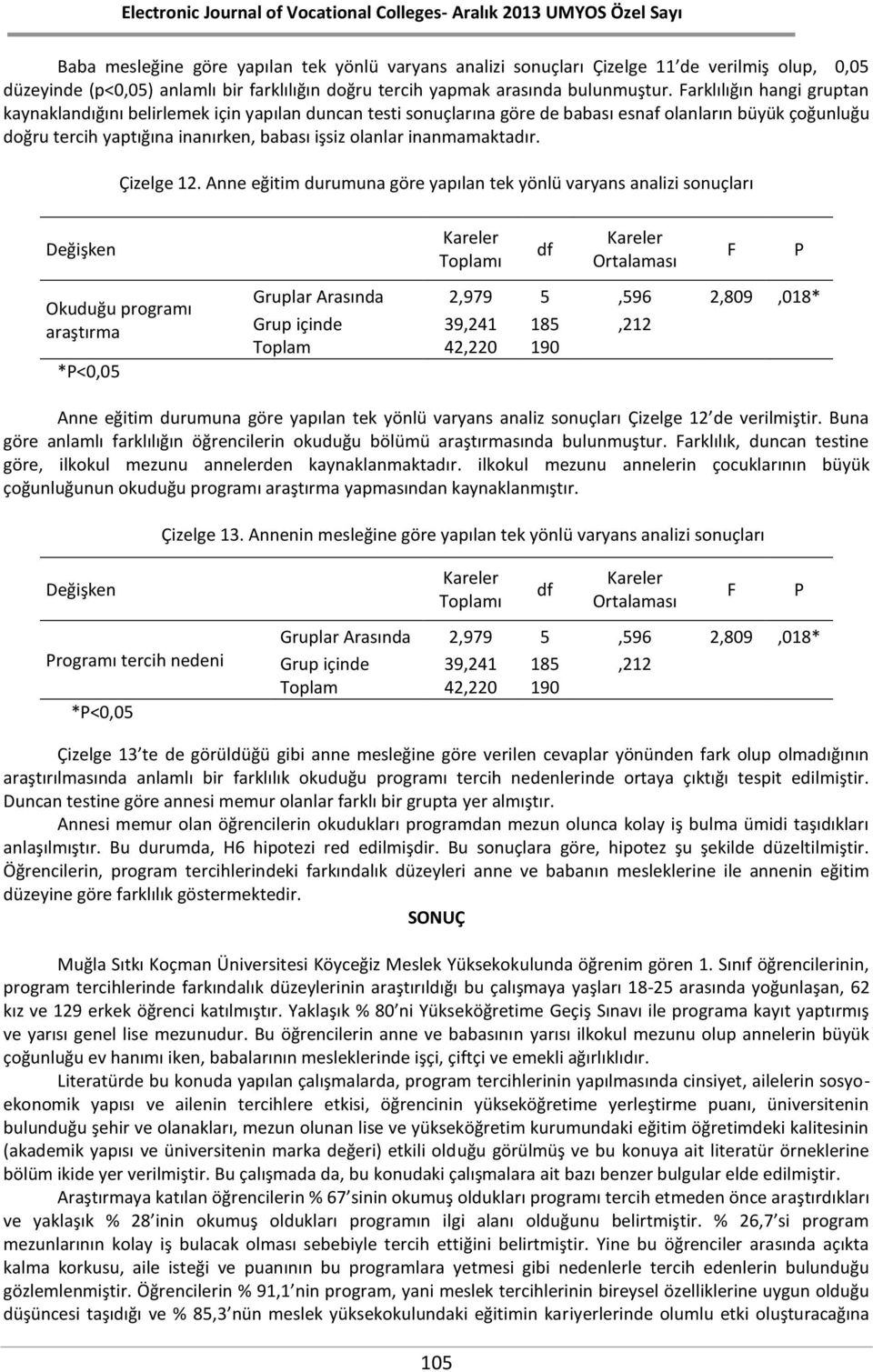 inanmamaktadır. Çizelge 12.