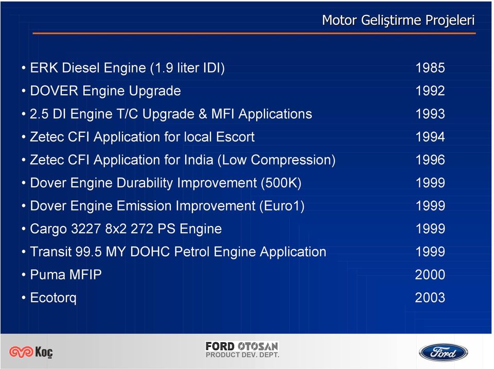 Application for India (Low Compression) 1996 Dover Engine Durability Improvement (500K) 1999 Dover Engine