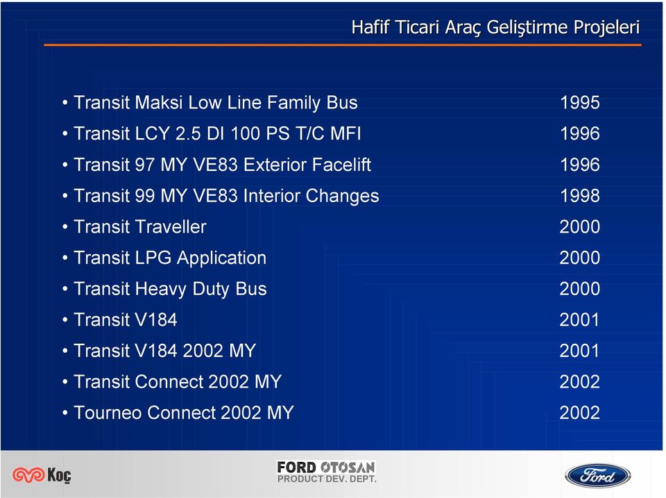 Changes 1998 Transit Traveller 2000 Transit LPG Application 2000 Transit Heavy Duty Bus 2000
