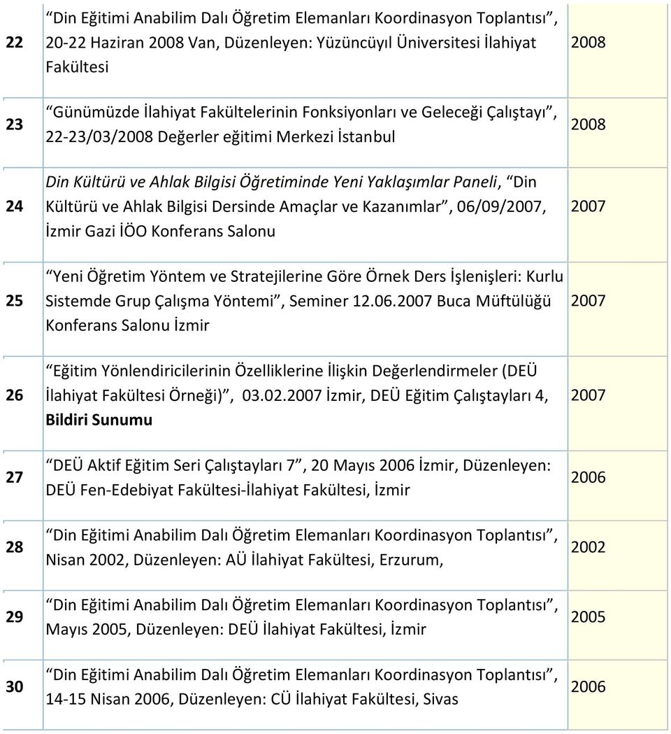 İzmir Gazi İÖO Konferans Salonu Yeni Öğretim Yöntem ve Stratejilerine Göre Örnek Ders İşlenişleri: Kurlu Sistemde Grup Çalışma Yöntemi, Seminer.06.