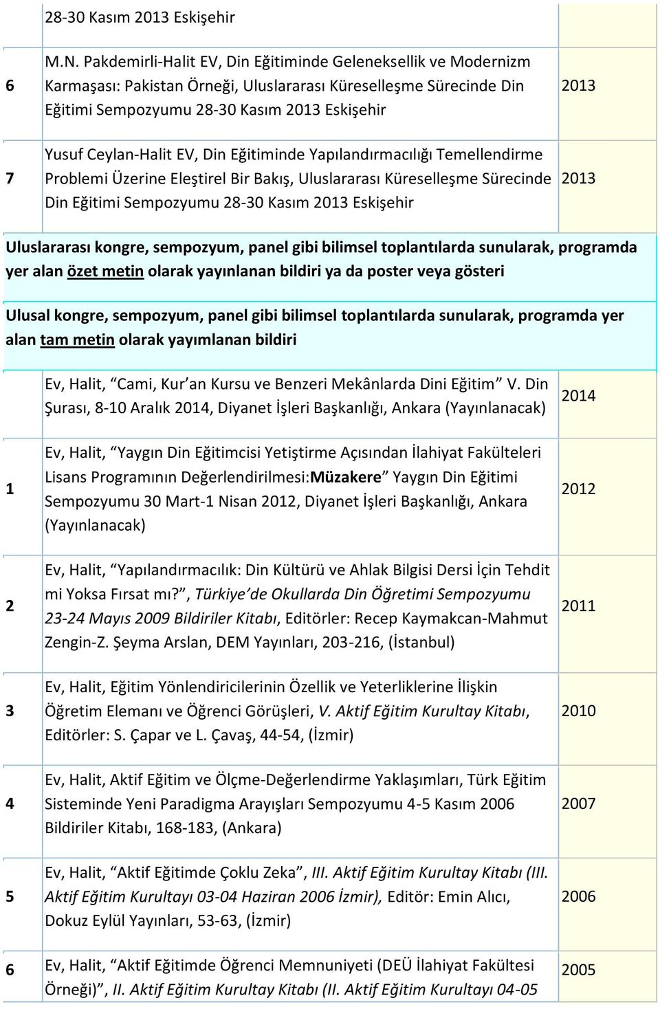 Eğitiminde Yapılandırmacılığı Temellendirme Problemi Üzerine Eleştirel Bir Bakış, Uluslararası Küreselleşme Sürecinde Din Eğitimi Sempozyumu 8-0 Kasım Eskişehir Uluslararası kongre, sempozyum, panel