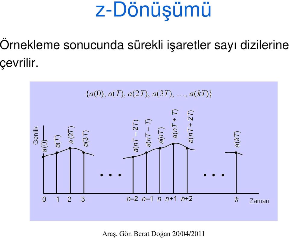 sonucunda sürekli