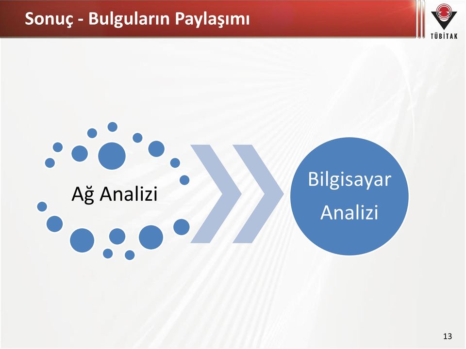 Paylaşımı Ağ