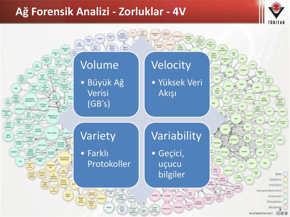 Yüksek Veri Akışı Variety Farklı