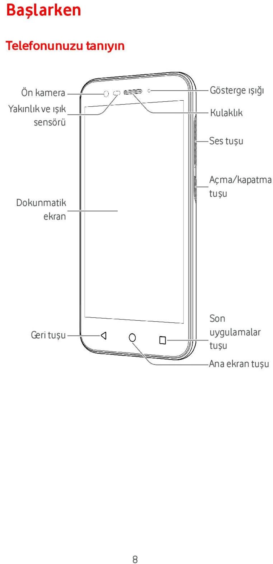 Kulaklık Ses tuşu Dokunmatik ekran