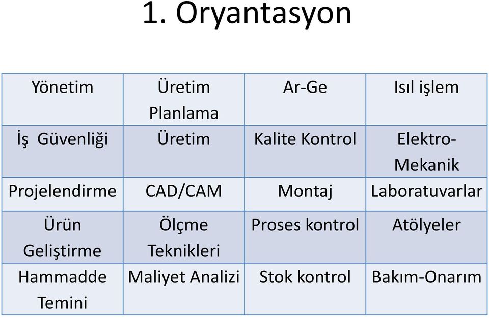 CAD/CAM Montaj Laboratuvarlar Ürün Geliştirme Hammadde Temini