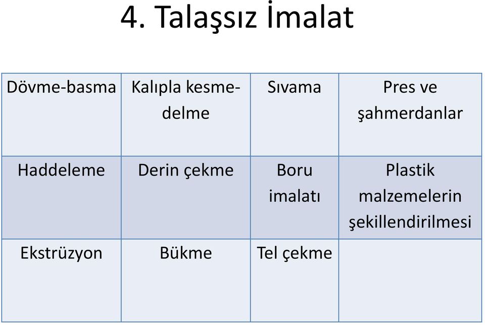 Haddeleme Derin çekme Boru imalatı