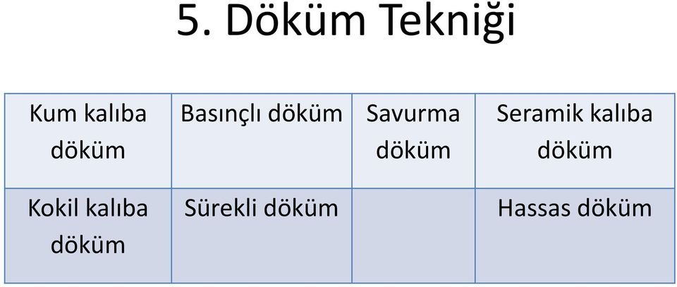 Basınçlı döküm Savurma döküm