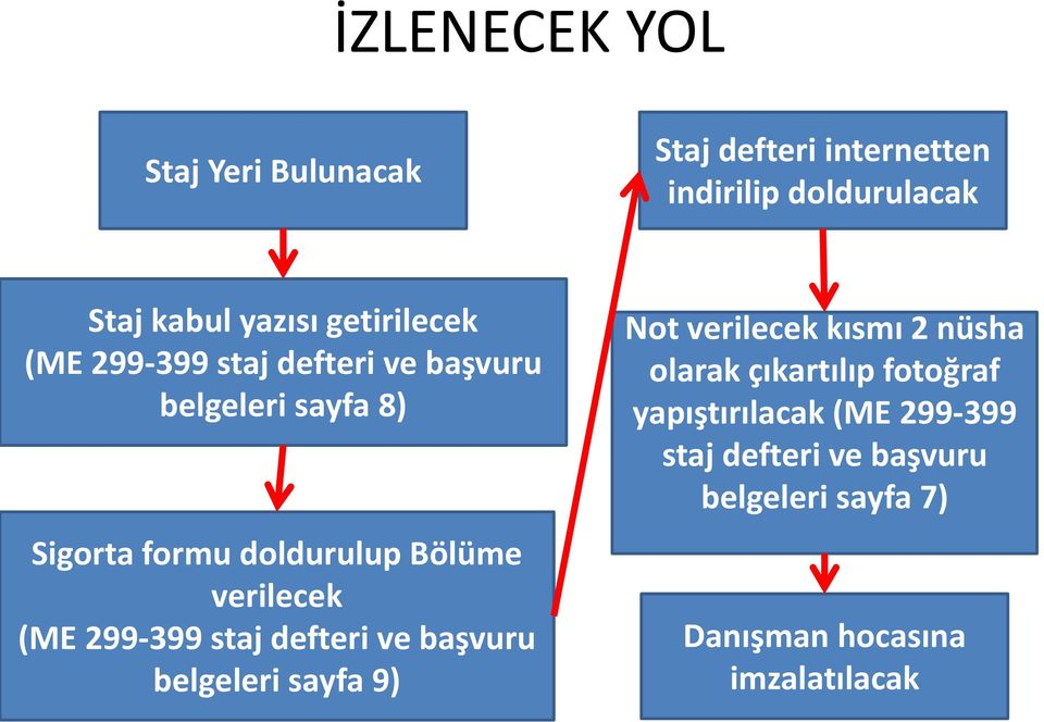 verilecek (ME 299-399 staj defteri ve başvuru belgeleri sayfa 9) Not verilecek kısmı 2 nüsha olarak