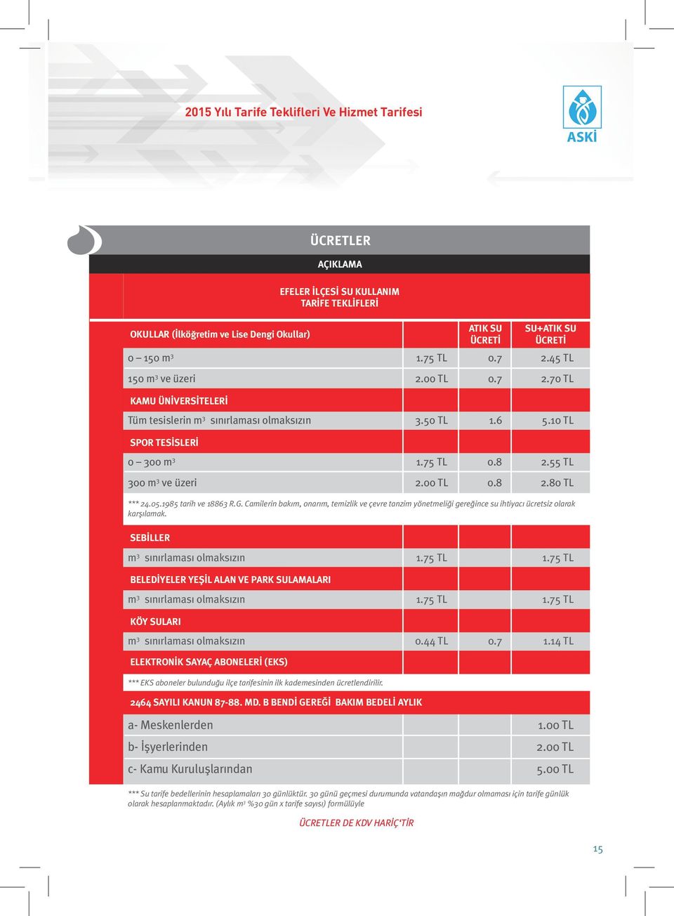 Camilerin bakım, onarım, temizlik ve çevre tanzim yönetmeliği gereğince su ihtiyacı ücretsiz olarak karşılamak. SEBİLLER m 3 sınırlaması olmaksızın 1.75 TL 1.