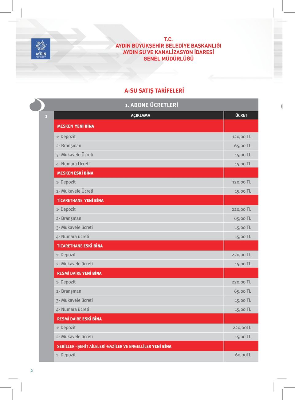 TL TİCARETHANE YENİ BİNA 1- Depozit 220,00 TL 2- Branşman 65,00 TL 3- Mukavele ücreti 15,00 TL 4- Numara ücreti 15,00 TL TİCARETHANE ESKİ BİNA 1- Depozit 220,00 TL 2- Mukavele ücreti 15,00