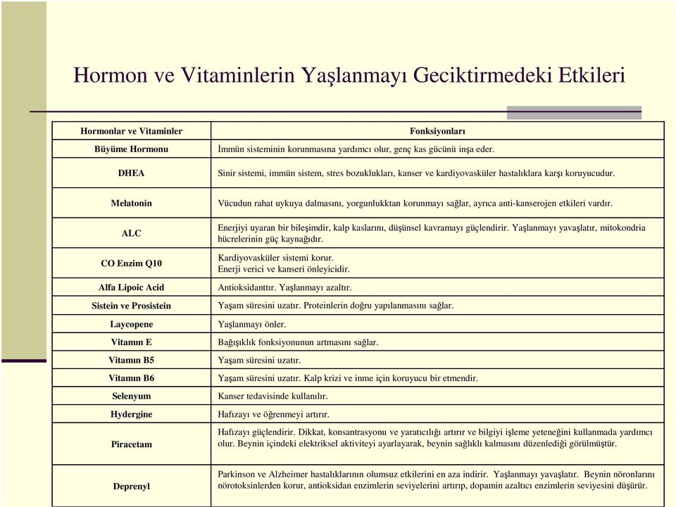 Melatonin ALC CO Enzim Q10 Alfa Lipoic Acid Sistein ve Prosistein Laycopene Vitamın E Vitamın B5 Vitamın B6 Selenyum Hydergine Piracetam Vücudun rahat uykuya dalmasını, yorgunlukktan korunmayı