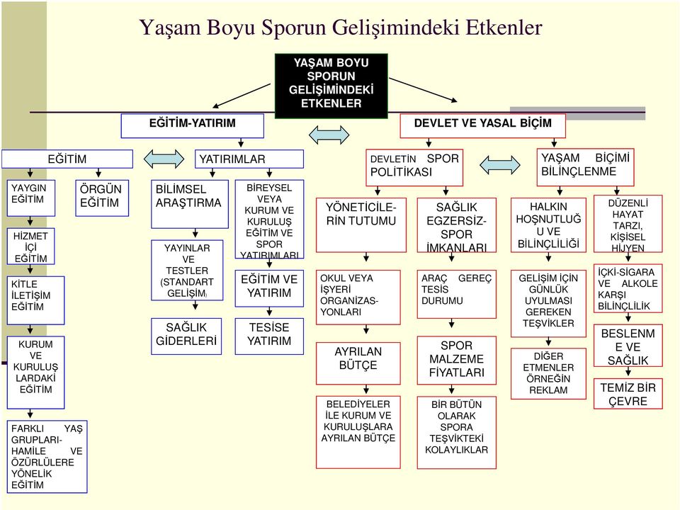 KURULUŞ EĞİTİM VE SPOR YATIRIMLARI EĞİTİM VE YATIRIM TESİSE YATIRIM YÖNETİCİLE- RİN TUTUMU OKUL VEYA İŞYERİ ORGANİZAS- YONLARI AYRILAN BÜTÇE BELEDİYELER İLE KURUM VE KURULUŞLARA AYRILAN BÜTÇE