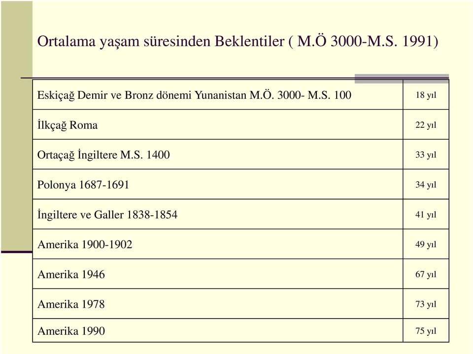 100 Đlkçağ Roma Ortaçağ Đngiltere M.S.