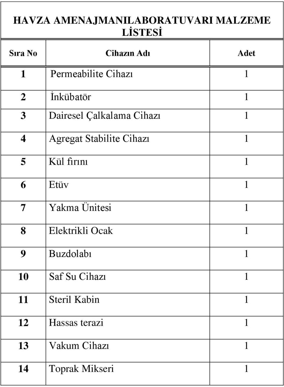 Stabilite Cihazı 1 5 Kül fırını 1 6 Etüv 1 7 Yakma Ünitesi 1 8 Elektrikli Ocak 1 9