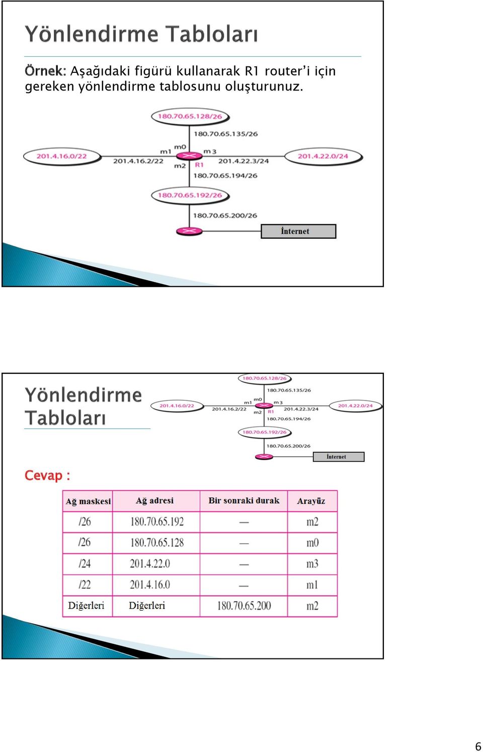 i için gereken yönlendirme