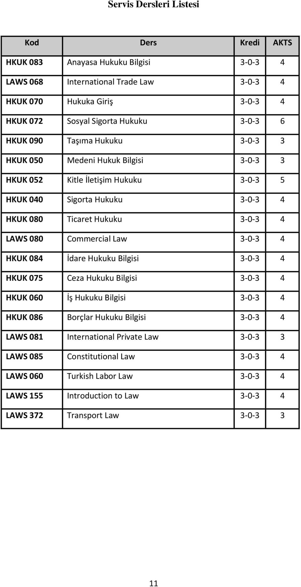 3-0-3 4 LAWS 080 Commercial Law 3-0-3 4 HKUK 084 İdare Hukuku Bilgisi 3-0-3 4 HKUK 075 Ceza Hukuku Bilgisi 3-0-3 4 HKUK 060 İş Hukuku Bilgisi 3-0-3 4 HKUK 086 Borçlar Hukuku Bilgisi