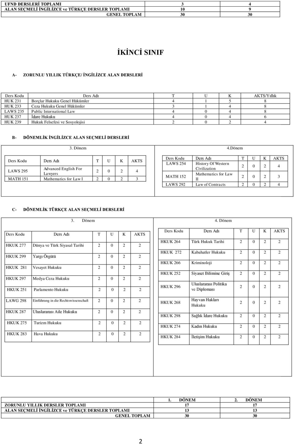 SEÇMELİ DERSLERİ 3. Dönem LAWS 295 Advanced English For Lawyers MATH 151 Mathematics for Law I 2 0 2 3 4.