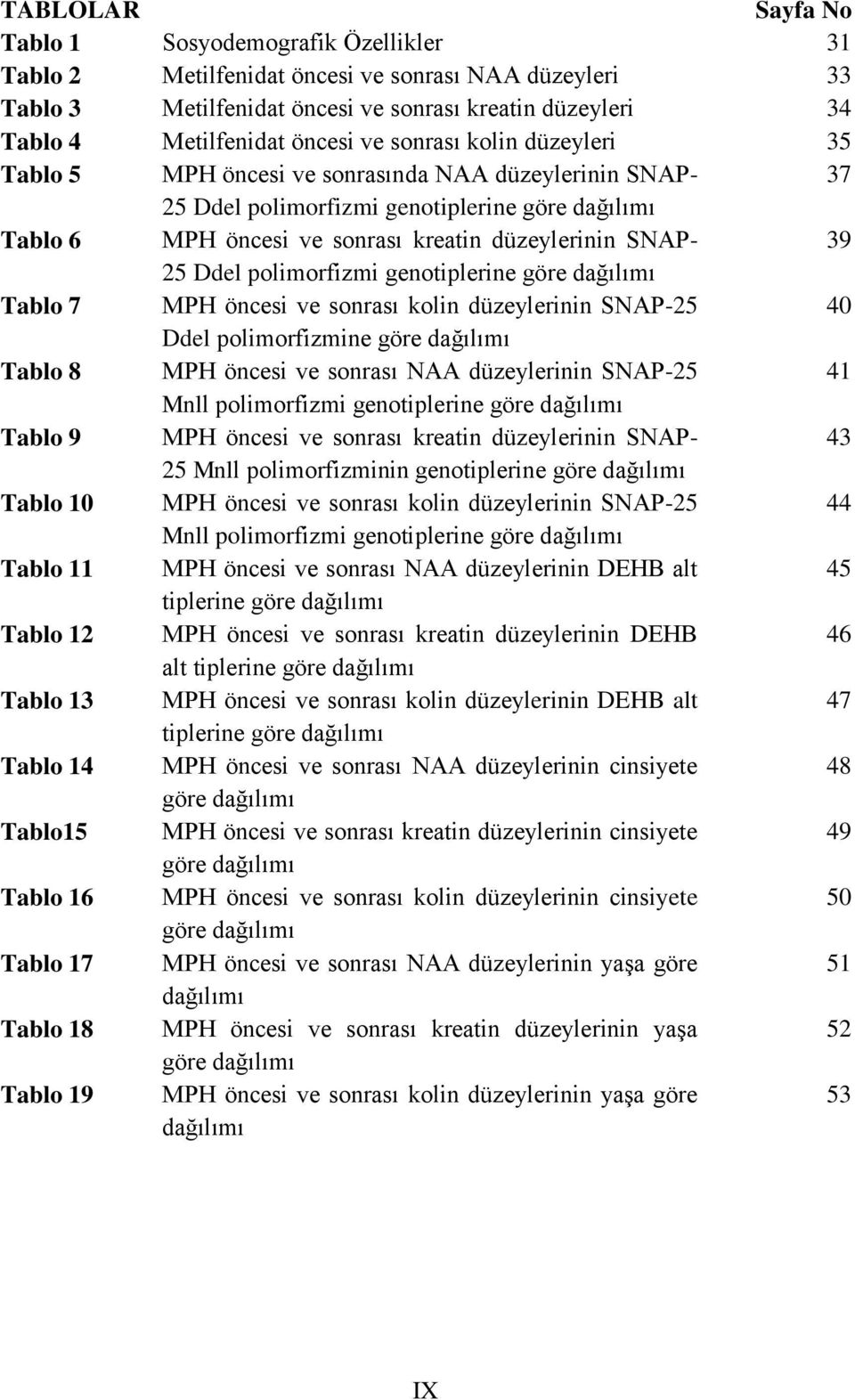 25 Ddel polimorfizmi genotiplerine göre dağılımı Tablo 7 MPH öncesi ve sonrası kolin düzeylerinin SNAP-25 40 Ddel polimorfizmine göre dağılımı Tablo 8 MPH öncesi ve sonrası NAA düzeylerinin SNAP-25