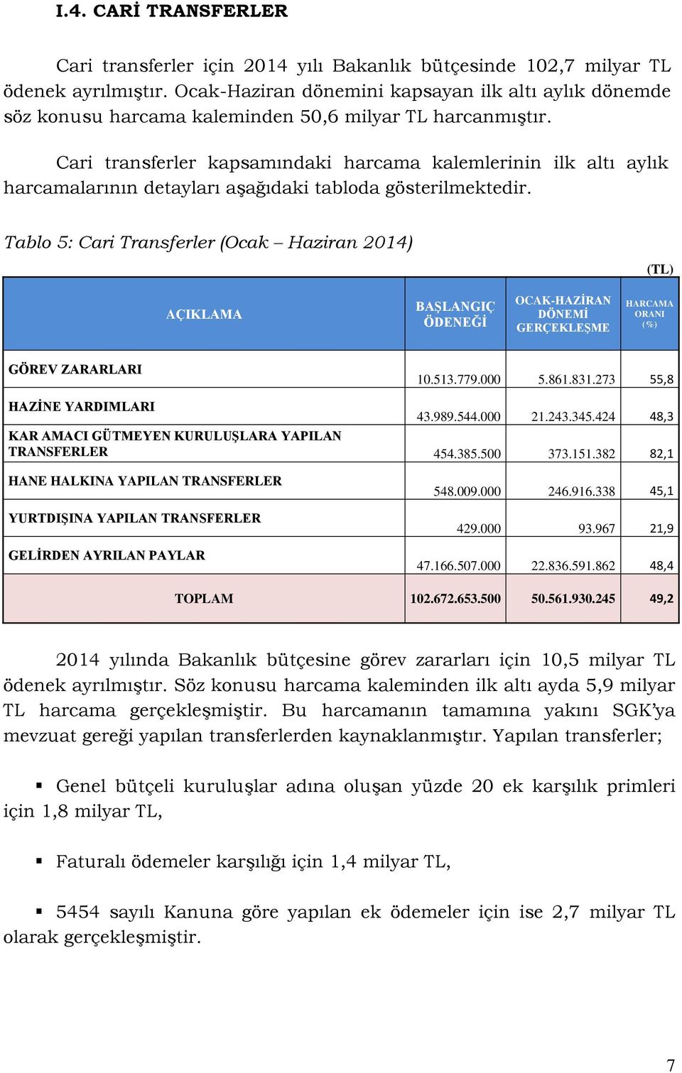 Cari transferler kapsamındaki harcama kalemlerinin ilk altı aylık harcamalarının detayları aşağıdaki tabloda gösterilmektedir.