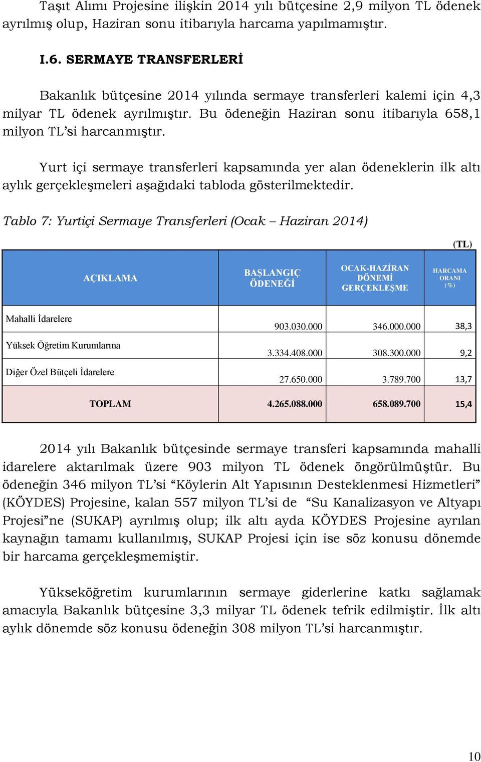 Yurt içi sermaye transferleri kapsamında yer alan ödeneklerin ilk altı aylık gerçekleşmeleri aşağıdaki tabloda gösterilmektedir.