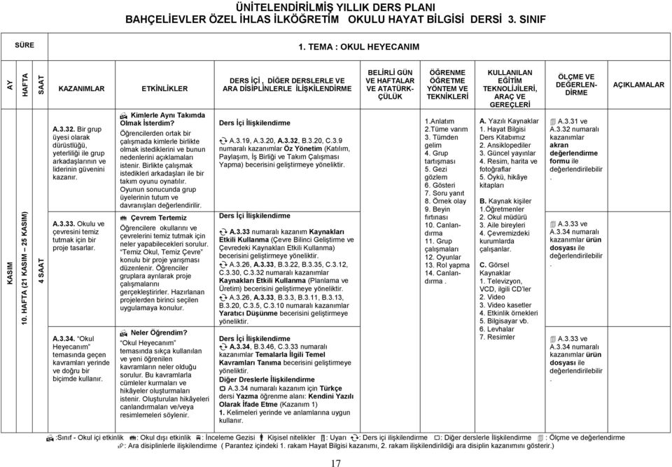 doğru bir biçimde kullanır Kimlerle Aynı Takımda Olmak Ġsterdim?