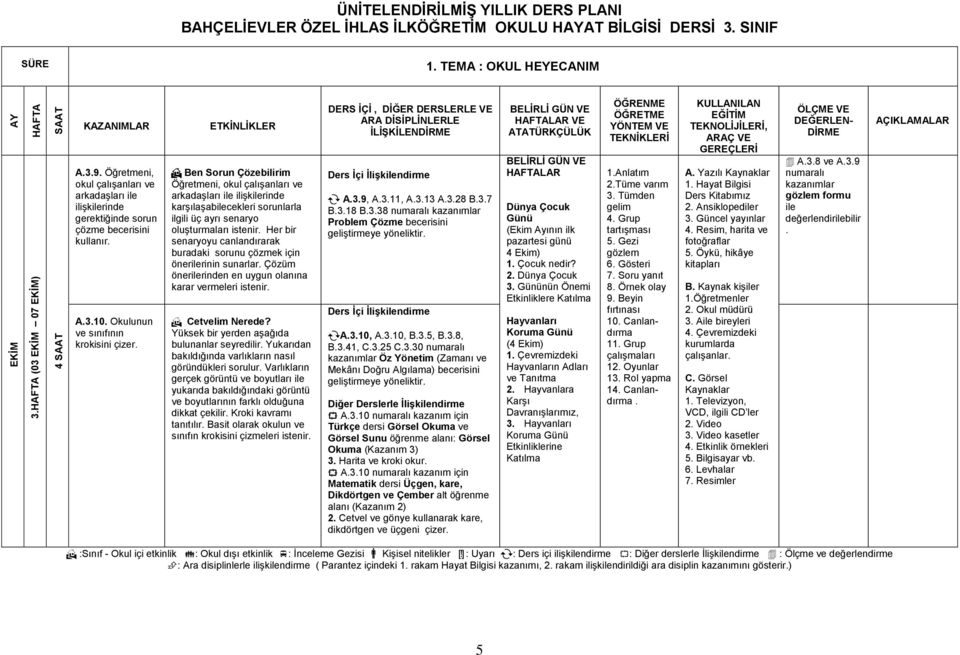 ayrı senaryo oluşturmaları istenir Her bir senaryoyu canlandırarak buradaki sorunu çözmek için önerilerinin sunarlar Çözüm önerilerinden en uygun olanına karar vermeleri istenir Cetvelim Nerede?