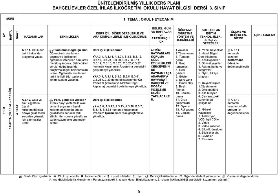 neleri öğrenmek istedikleri sorularak, merak uyandırılır Belirledikleri sorular doğrultusunda araştırma kâğıdı hazırlamaları istenir Öğrenciler okullarının tarihi ile ilgili bilgi toplayıp sınıfta