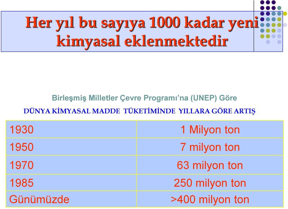 MADDE TÜKETİMİNDE YILLARA GÖRE ARTIŞ 1930 1 Milyon ton 1950 7