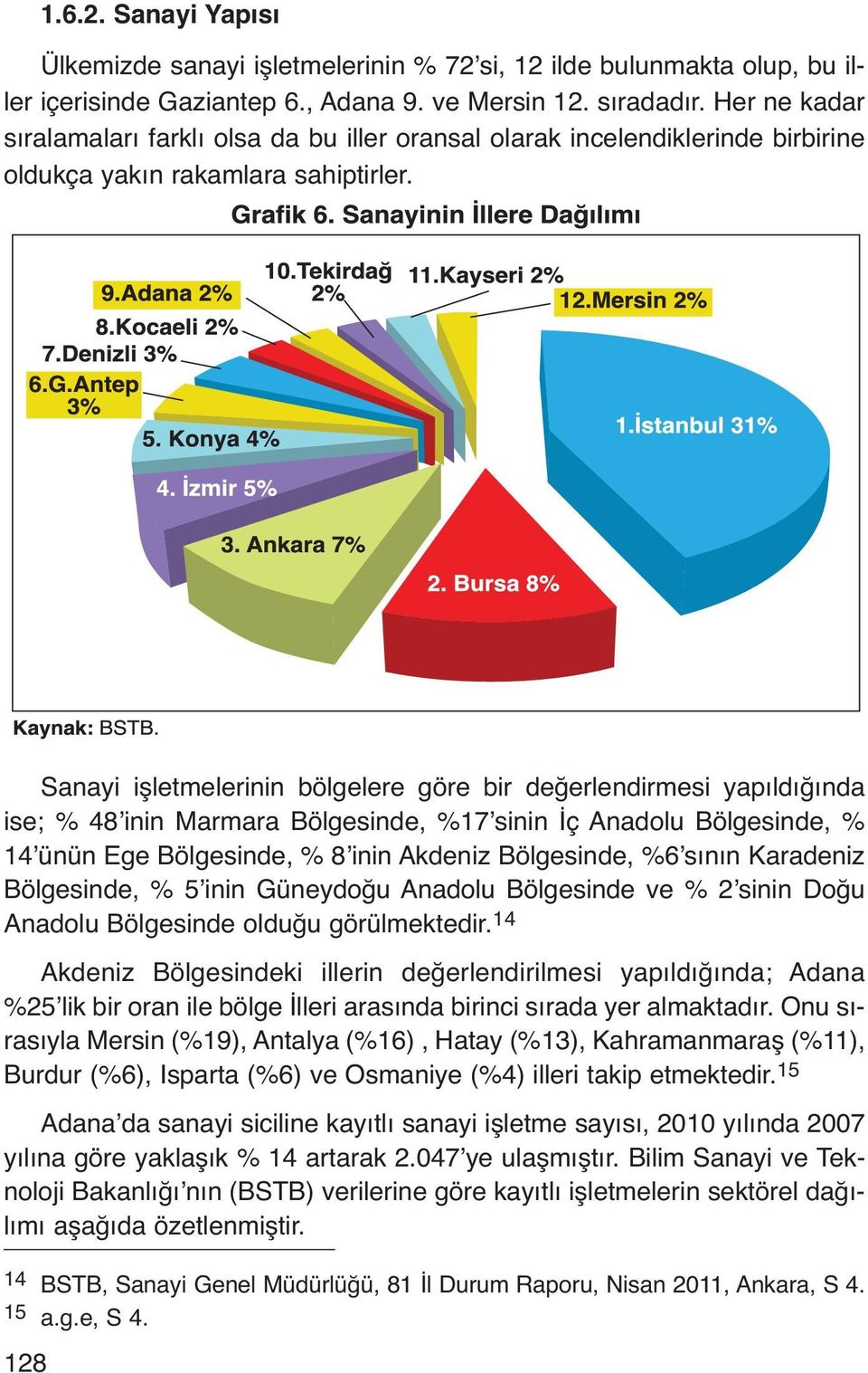 Sanayi işletmelerinin bölgelere göre bir değerlendirmesi yapıldığında ise; % 48 inin Marmara Bölgesinde, %17 sinin İç Anadolu Bölgesinde, % 14 ünün Ege Bölgesinde, % 8 inin Akdeniz Bölgesinde, %6