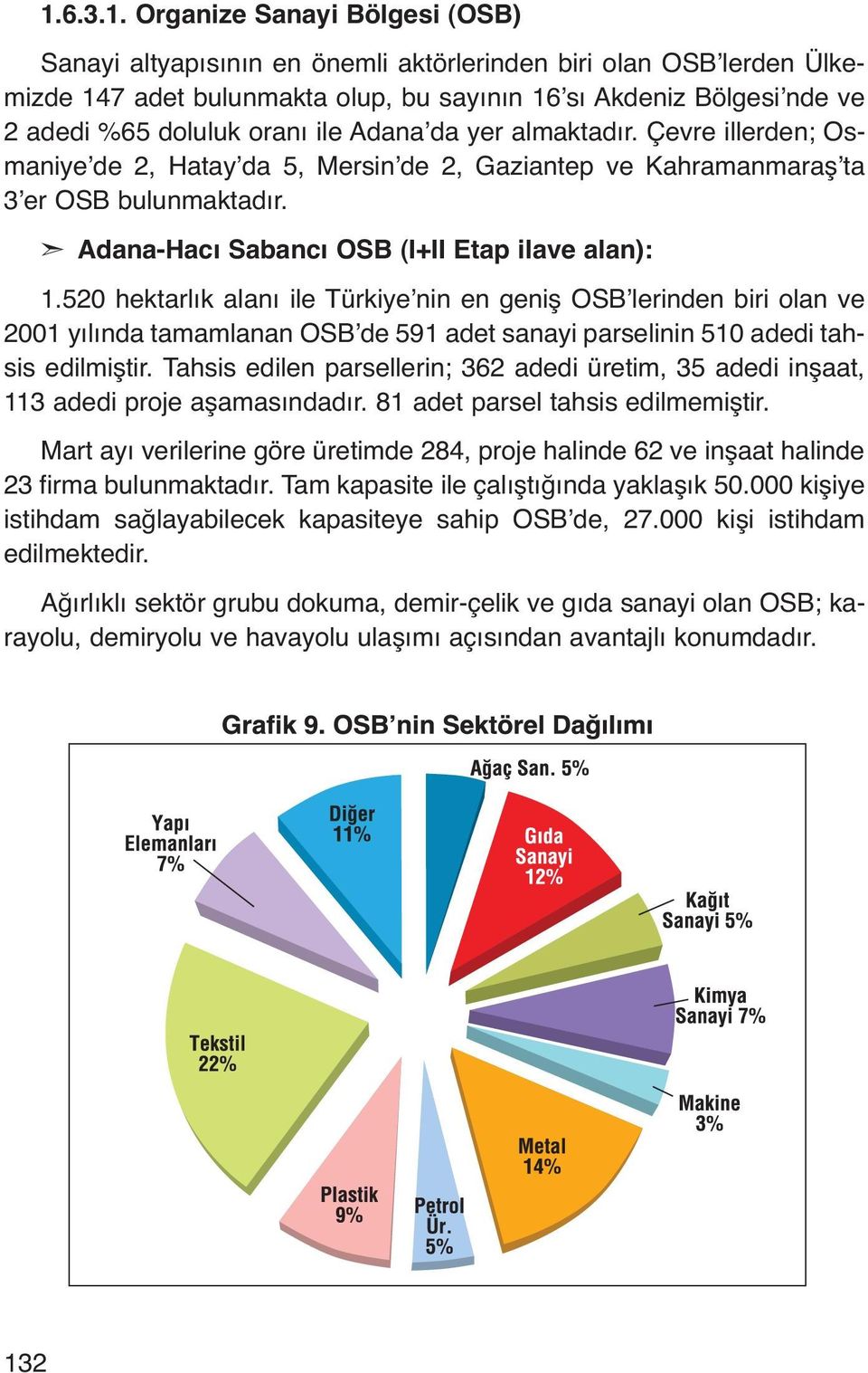 520 hektarlık alanı ile Türkiye nin en geniş OSB lerinden biri olan ve 2001 yılında tamamlanan OSB de 591 adet sanayi parselinin 510 adedi tahsis edilmiştir.