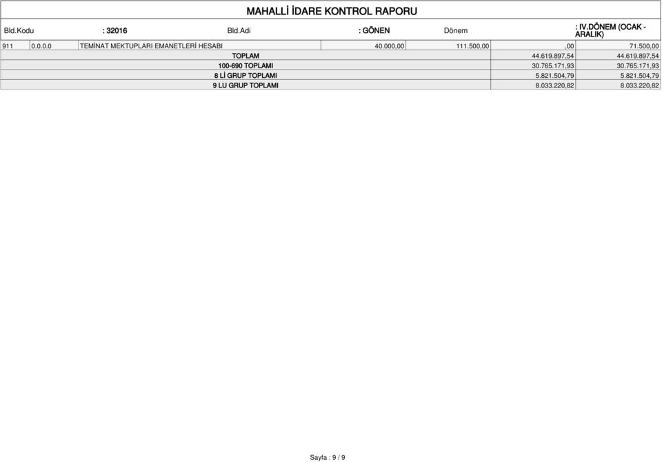 765.171,93 30.765.171,93 8 Lİ GRUP TOPLAMI 5.821.
