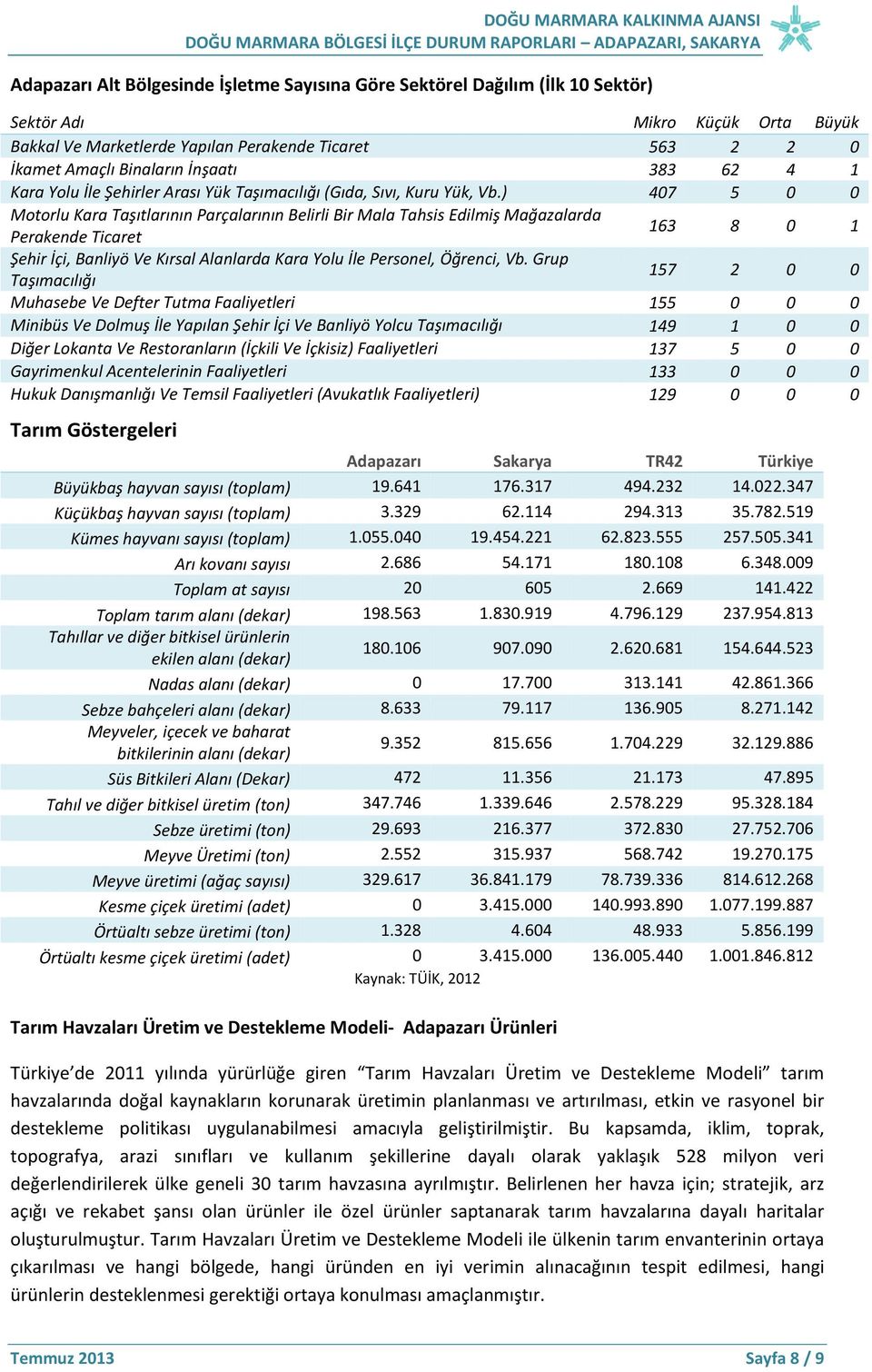 ) 407 5 0 0 Motorlu Kara Taşıtlarının Parçalarının Belirli Bir Mala Tahsis Edilmiş Mağazalarda Perakende Ticaret 163 8 0 1 Şehir İçi, Banliyö Ve Kırsal Alanlarda Kara Yolu İle Personel, Öğrenci, Vb.